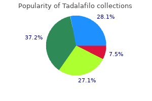 tadalafilo 20 mg order line