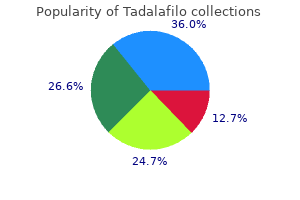 purchase discount tadalafilo