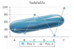 trusted 5 mg tadalafilo