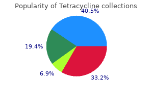 250 mg tetracycline order with visa