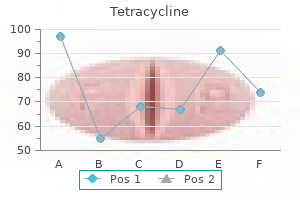 discount 500 mg tetracycline with amex