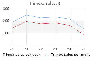 order trimox 500 mg on-line