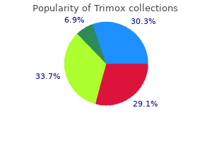 purchase trimox 500 mg online