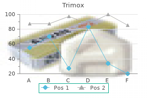 buy trimox amex