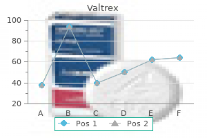 order valtrex 1000 mg
