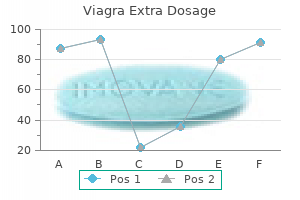 purchase viagra extra dosage