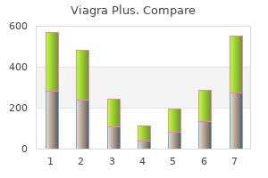 viagra plus 400 mg buy low price