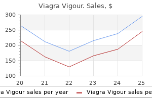 discount viagra vigour online visa