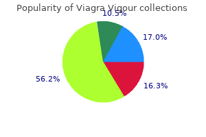 cheap viagra vigour american express