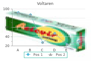 buy voltaren without prescription