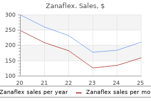 quality zanaflex 2 mg