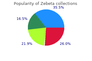 safe 10 mg zebeta