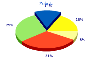 discount zebeta