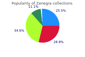 order 100 mg zenegra