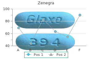 zenegra 100 mg buy low cost