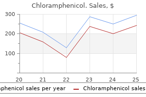 chloramphenicol 500 mg purchase without a prescription