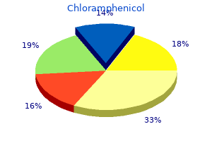 discount chloramphenicol 250 mg line