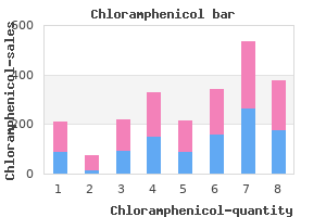chloramphenicol 250 mg on-line