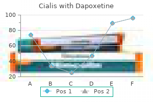 purchase 20/60mg cialis with dapoxetine