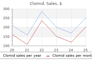 buy clomid paypal