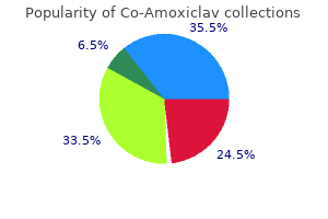 co-amoxiclav 625 mg order with amex