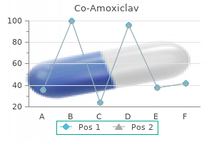 order co-amoxiclav online from canada