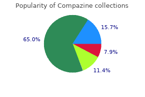 purchase 5 mg compazine mastercard