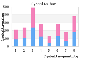40 mg cymbalta purchase amex