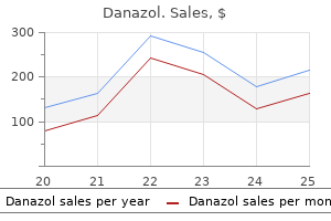 buy danazol 100 mg amex