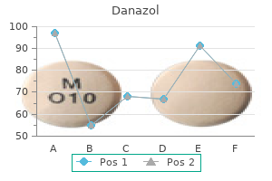 100 mg danazol otc