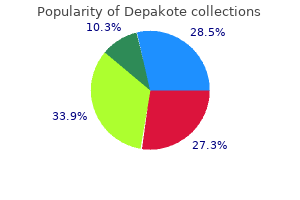 250 mg depakote purchase fast delivery