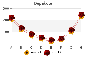 purchase depakote line