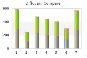 buy cheapest diflucan