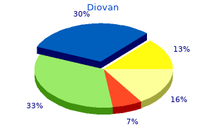 purchase diovan uk