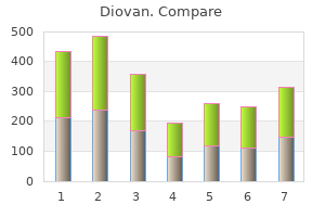 purchase diovan paypal