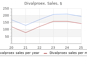 buy generic divalproex 250 mg