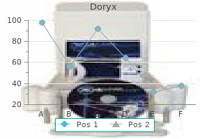 purchase doryx american express