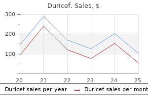 buy duricef paypal