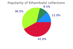 discount 600 mg ethambutol mastercard