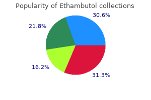 generic ethambutol 800 mg buy line