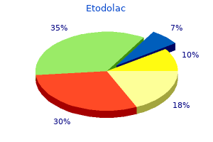 proven etodolac 400 mg