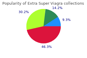 buy extra super viagra toronto