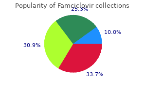 buy cheap famciclovir 250 mg