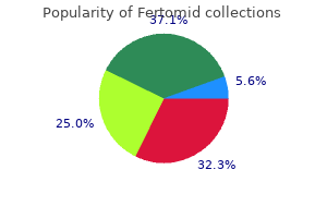 order fertomid paypal