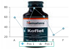 purchase flutamide 250 mg with amex