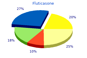 discount fluticasone 250 mcg with mastercard