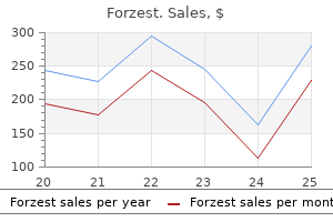 buy cheap forzest 20 mg on line