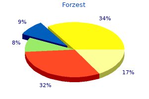discount 20 mg forzest with visa