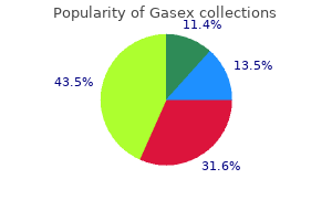 buy 100 caps gasex mastercard
