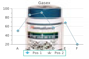 generic 100 caps gasex otc